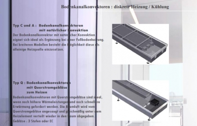 Bodenkanalkonvektoren